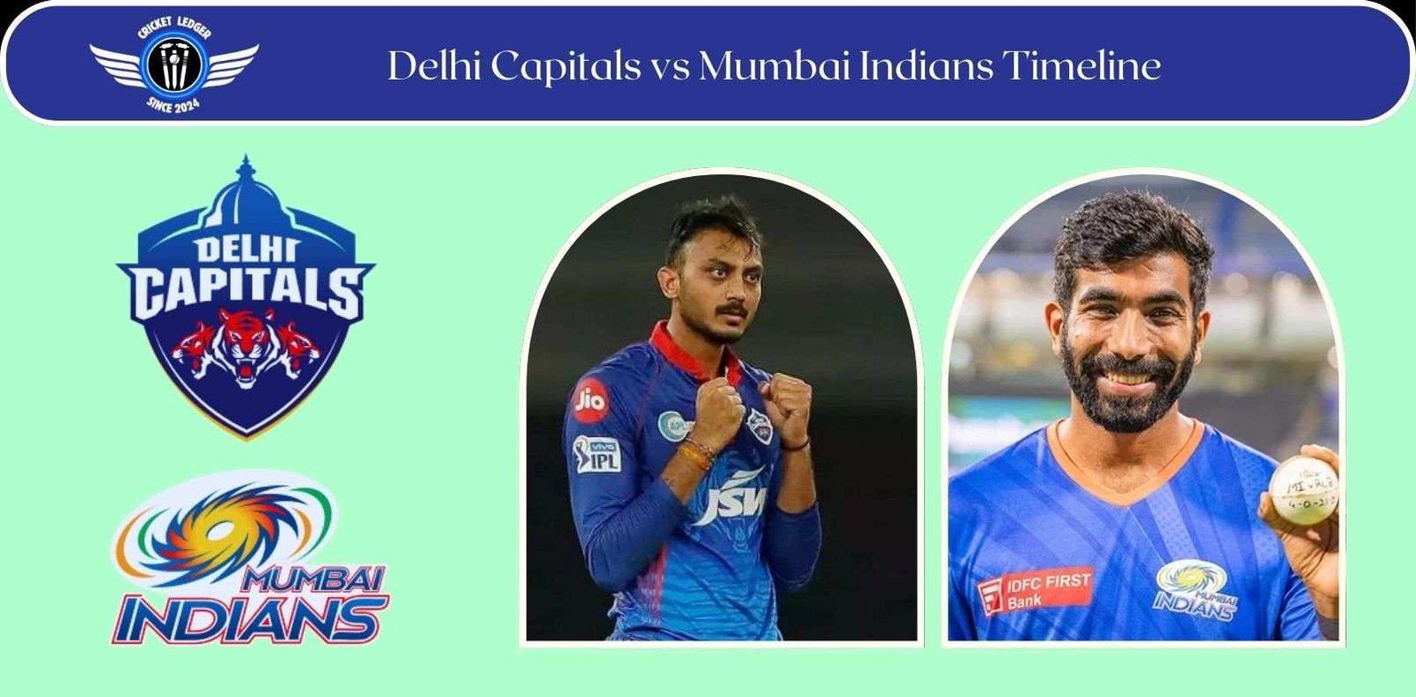 Delhi Capitals vs Mumbai Indians Timeline