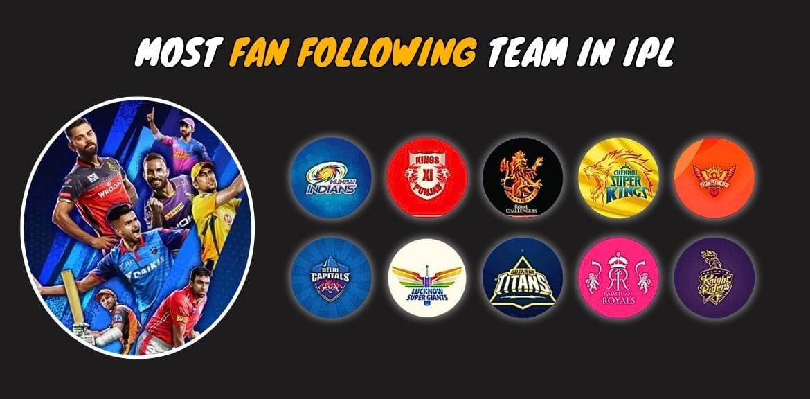Which Team Has The Most Fan Following In IPL: Full Comprehensive Details 2025
